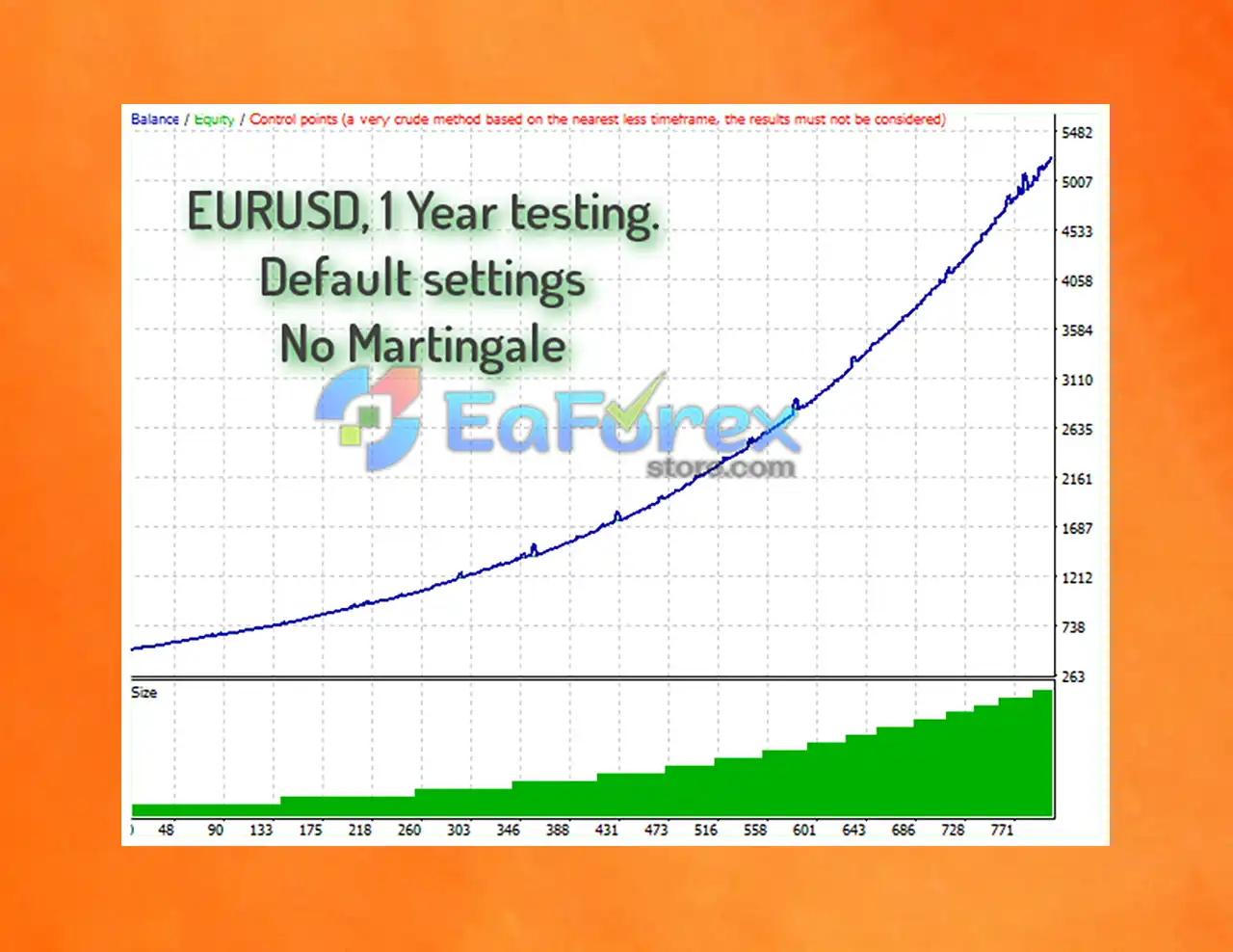 AW Scalping Dynamics EA MT4 Backtest Reuslts