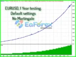 AW Scalping Dynamics EA MT4 Backtest Reuslts