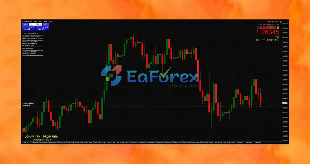 AXL Lite Prop Firm EA MT4 review