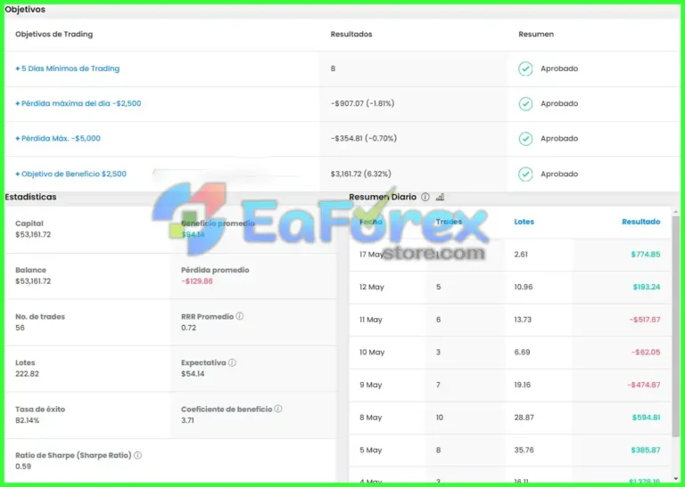 AXL Lite Prop Firm EA MT4 with SetFiles