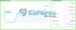AXL Lite Prop Firm EA MT4 with SetFiless