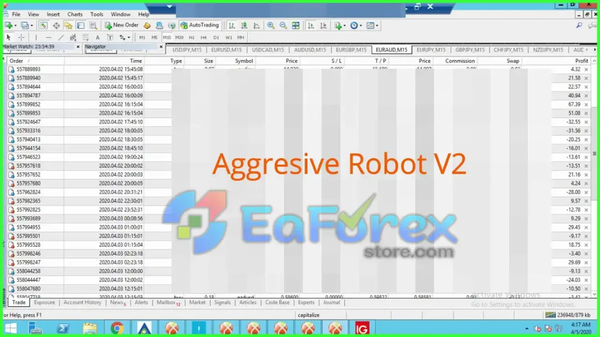 Aggressive Doubler Robot v2.0 MT4
