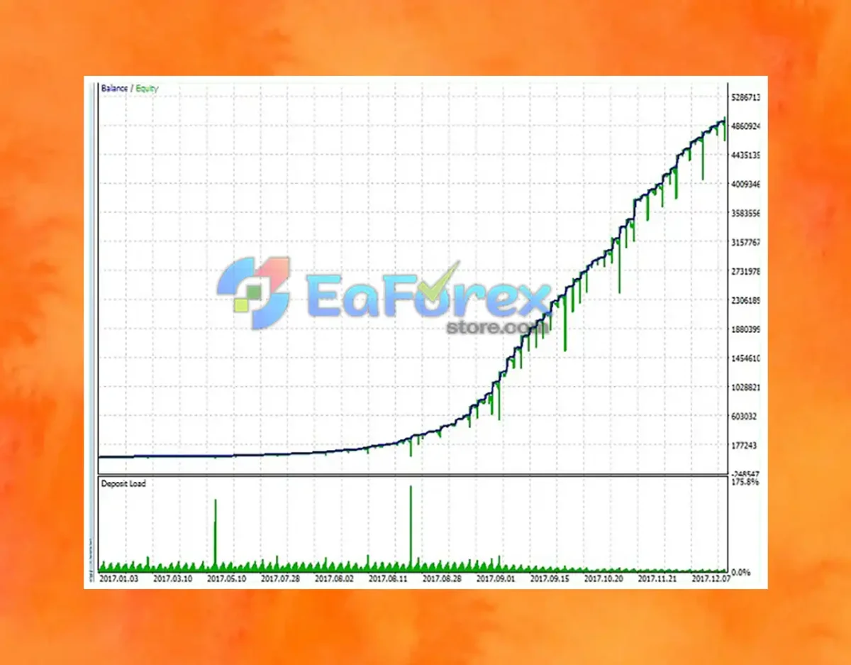 Aivex AI Bot Backtest Results