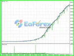 Aivex AI Bot Backtest Results