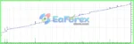 Ala Bule Momentu MT4 with Setfile (Official version 1441+)