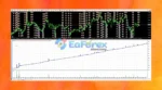 Ala Bule Momentum EA MT4 (Official version 1441+)