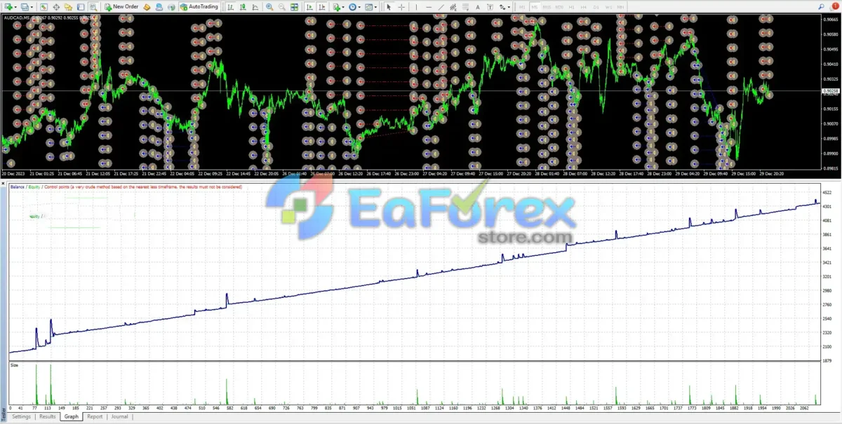Ala Bule Momentum EA MT4 (Official version 1441+)