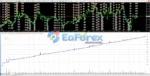 Ala Bule Momentum EA MT4 (Official version 1441+)