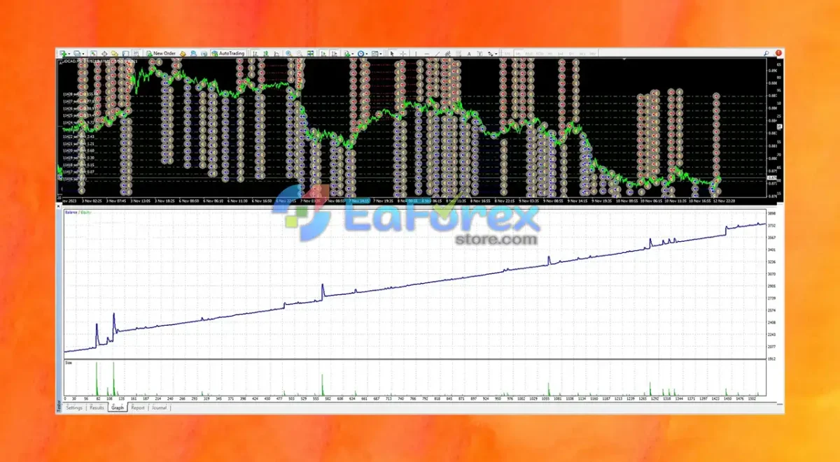 Ala Bule Momentum EA MT4 with Setfile (Official version 1441+)