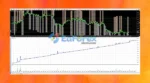 Ala Bule Momentum EA MT4 with Setfile (Official version 1441+)