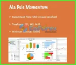 Ala Bule Momentum EA MT4 with Setfiles
