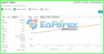 AlgoFX Stellar EA MT4