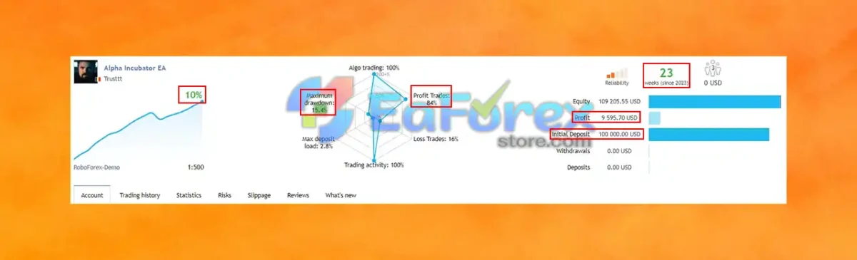 Alpha EA Incubator MT4 myfxbook