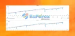 Alpha EA Incubator EA MT4 myfxbook
