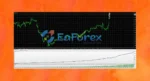 Alpha Gold EA MT4 SetFiles