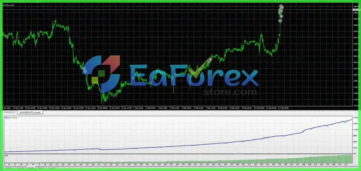 Alpha Gold EA MT4 Backtest