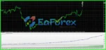 Alpha Gold EA MT4 Backtest
