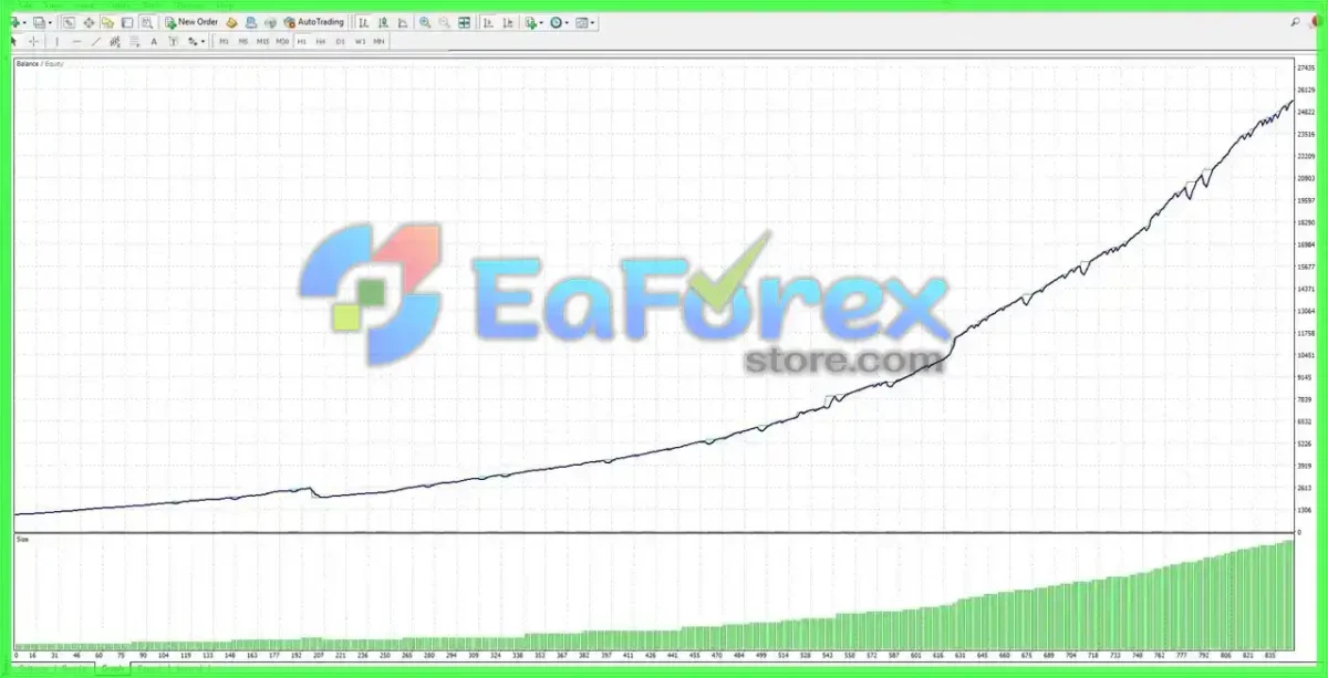 Alpha Gold EA MT4 V4.0 + SetFile
