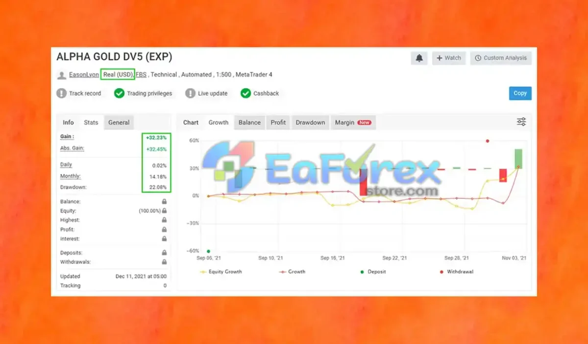 Alpha Gold EA Myfxbook
