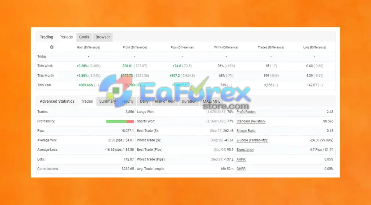Alpha Hype TrendPro EA Myfxbook