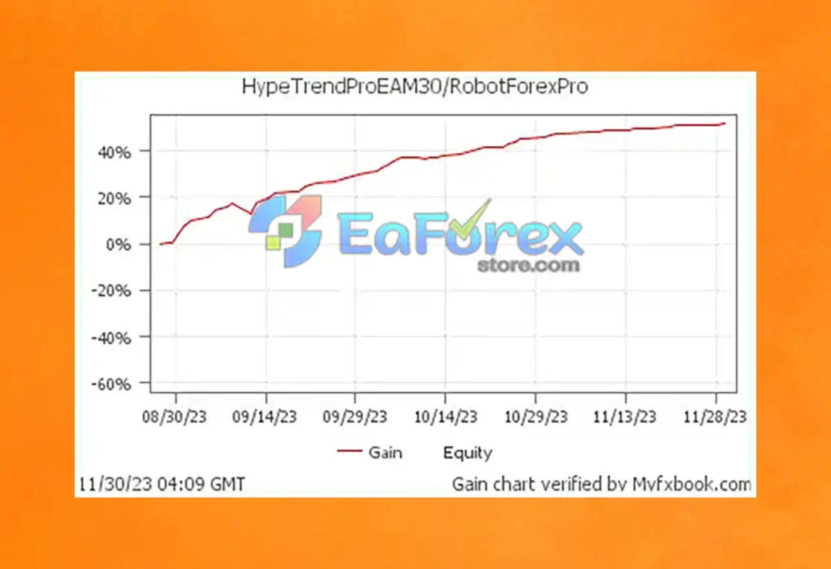 Alpha Hype TrendPro EA review
