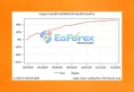 Alpha Hype TrendPro EA review
