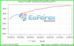 Alpha Hype TrendPro EA MT4_