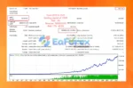 Apex Gold Trend Matrix MT4 Backtest Results