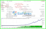 Apex Gold Trend Matrix MT4 Backtest Results