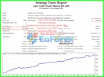 Apex Gold Trend Matrix MT4 Backtest Trading Results