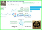 Apex Gold Trend Matrix MT4 Live Results