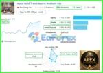 Apex Gold Trend Matrix MT4 Live Signal Results