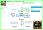 Apex Gold Trend Matrix MT4 Live Signal Trading