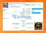 Apex Gold Trend Matrix MT4 Live Signal Trading