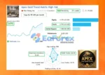 Apex Gold Trend Matrix MT4 Live Trading Results