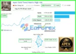 Apex Gold Trend Matrix MT4 Live Trading Results