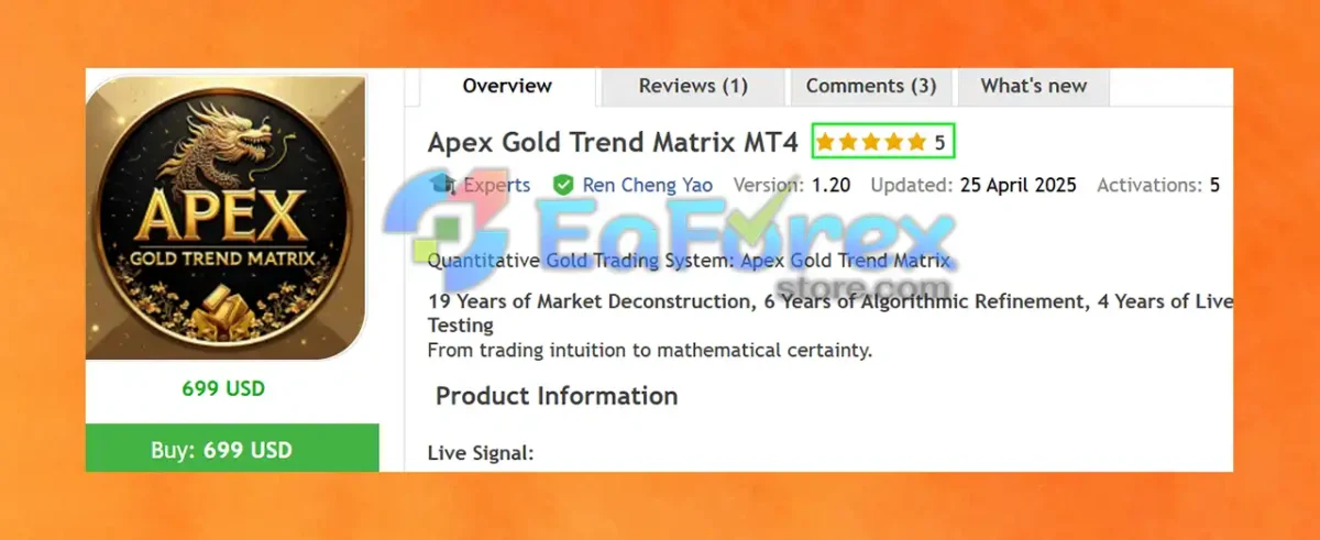 Apex Gold Trend Matrix MT4 Overview