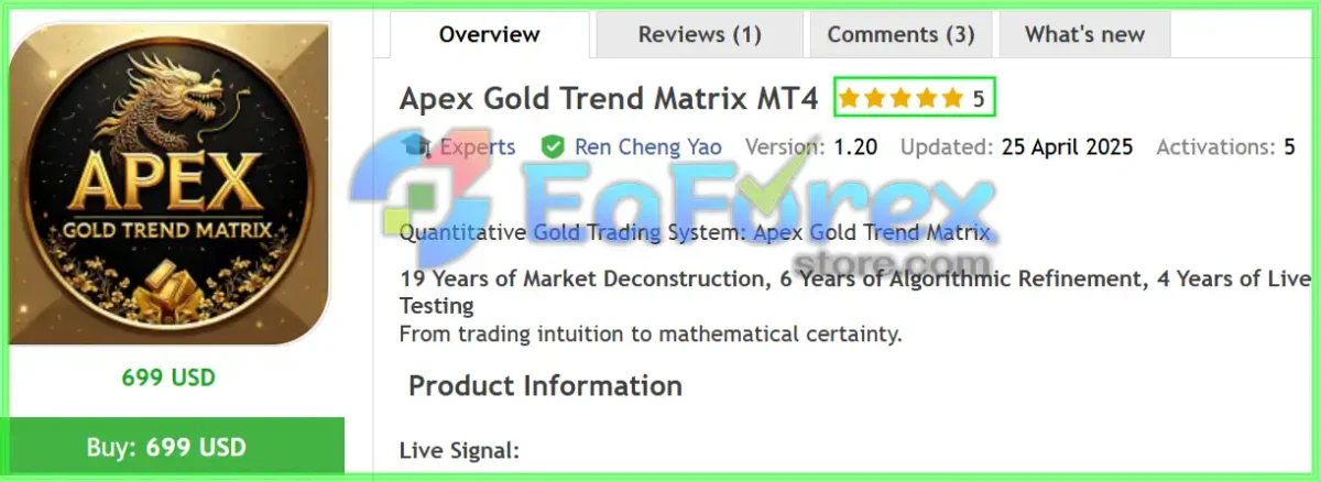 Apex Gold Trend Matrix MT4 Overview