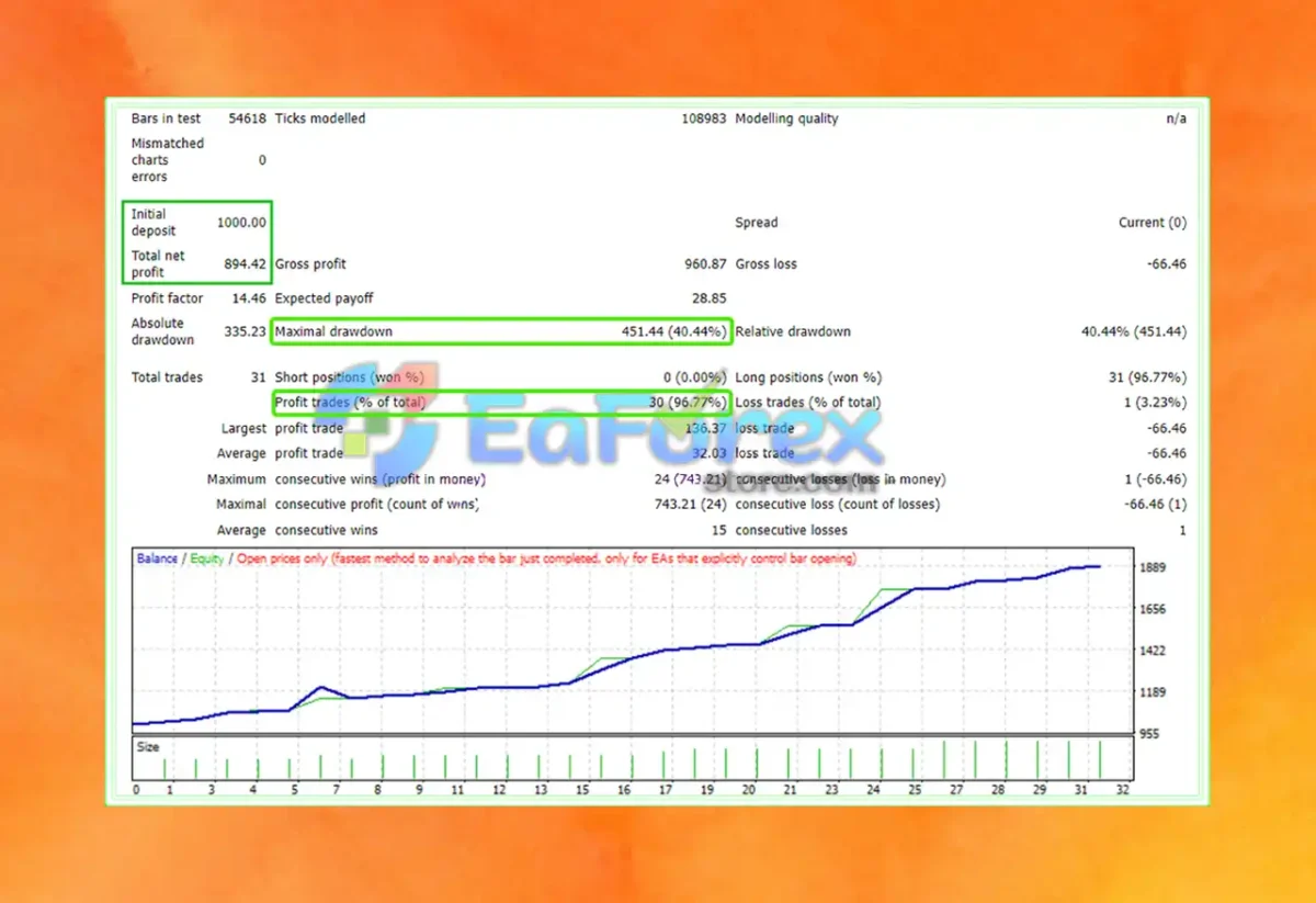Aselole Po Stop Limit Multi Signal Hedge EA Reviews