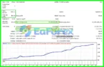 Aselole Po Stop Limit Multi Signal Hedge EA Reviews