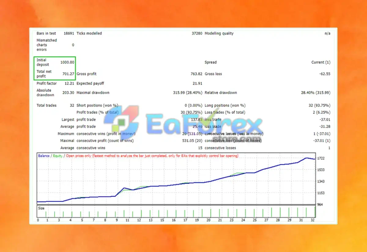 Aselole Po Stop Limit Multi Signal Hedge MT4 Review