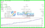 Aselole Po Stop Limit Multi Signal Hedge MT4 Review