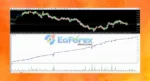 Asia Scalper Pro EA MQ4 with Setfiles