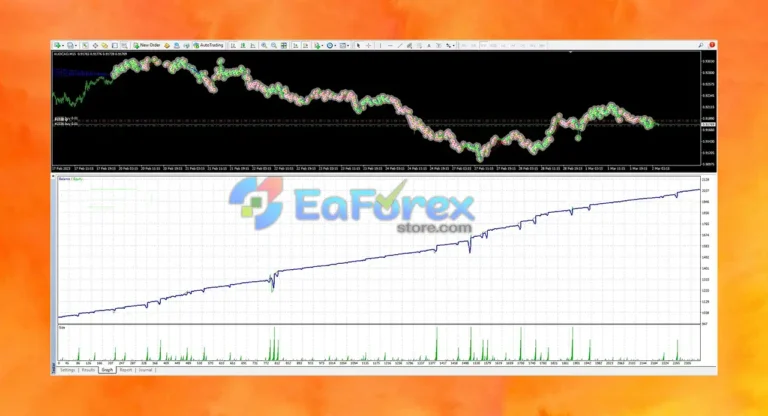 Asia Scalper Pro EA MQ4 with Setfiles