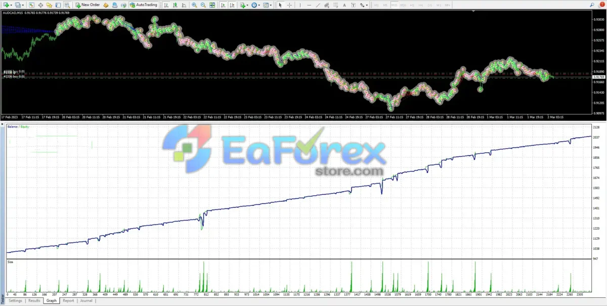 Asia Scalper Pro EA MQ4 with Setfiles
