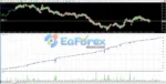 Asia Scalper Pro EA MQ4 with Setfiles
