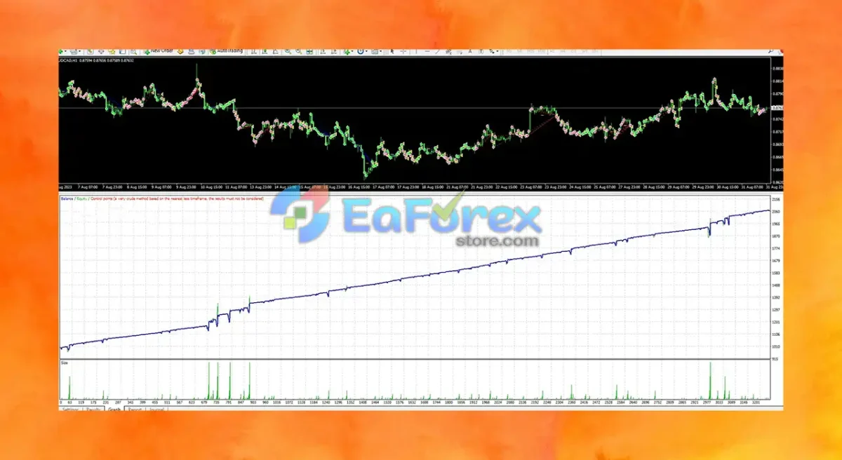 Asia Scalper Pro EA Source Code MQ4 + Setfiles
