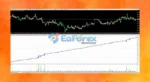 Asia Scalper Pro EA Source Code MQ4 + Setfiles