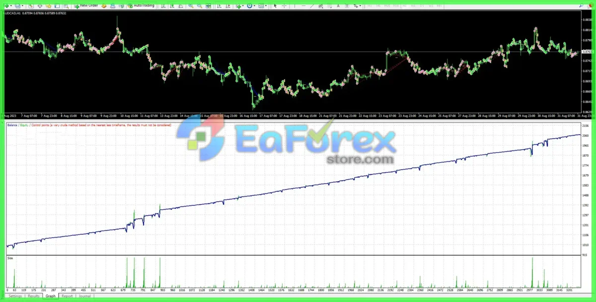 Asia Scalper Pro EA Source Code MQ4 + Setfiles