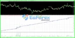 Asia Scalper Pro EA Source Code MQ4 + Setfiles